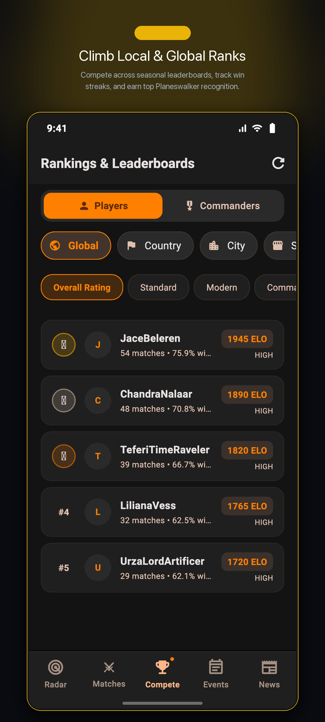 MTG Radar Leaderboard & Rankings